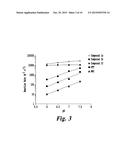 NOVEL MUCOLYTIC AGENTS diagram and image