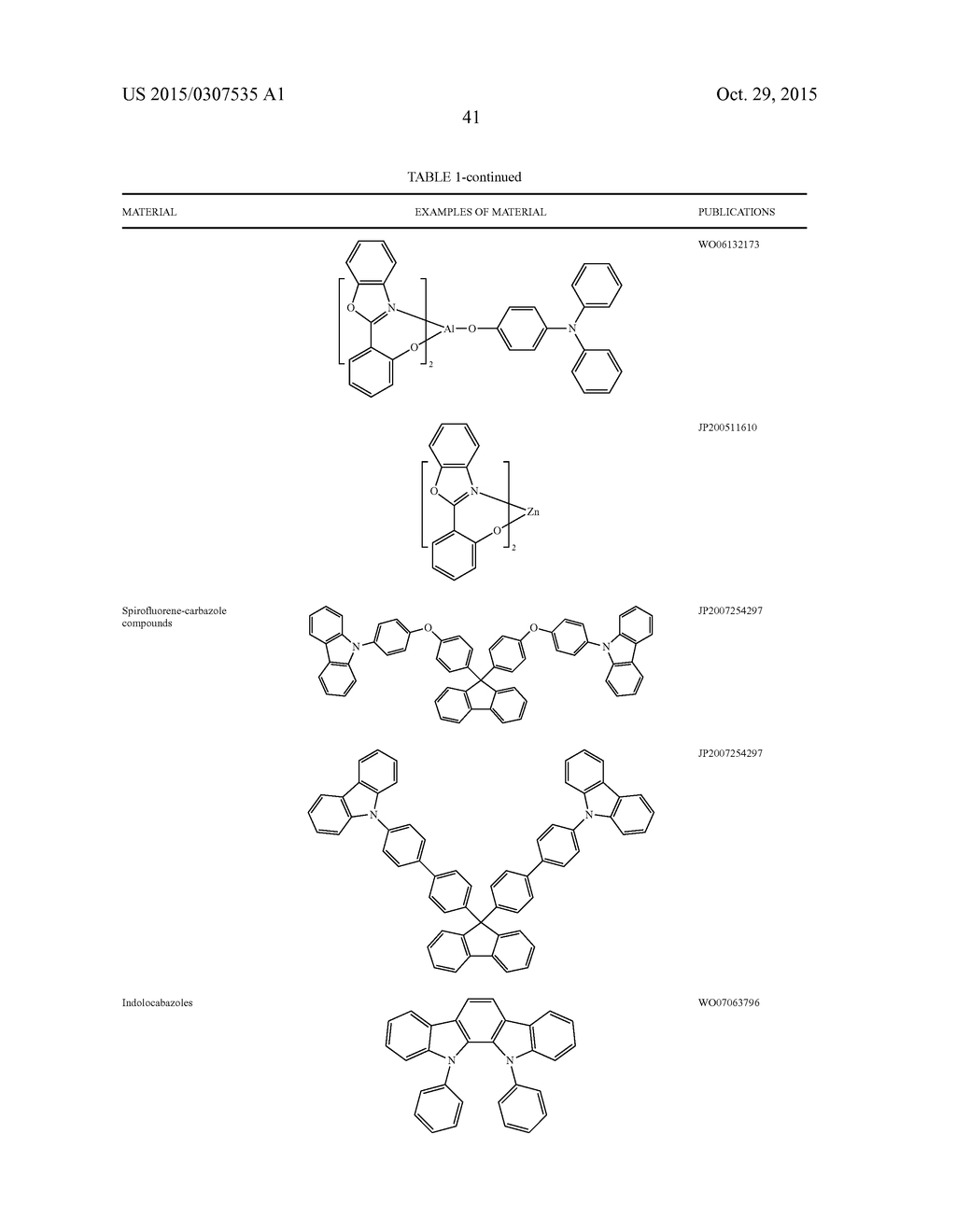 PHOSPHORESCENT MATERIALS - diagram, schematic, and image 51