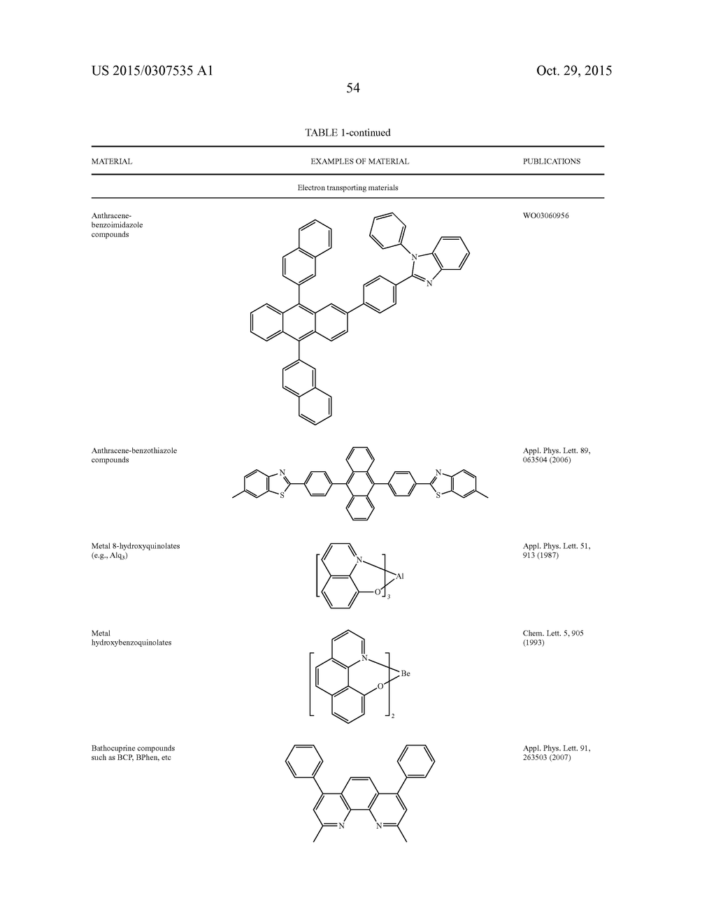 PHOSPHORESCENT MATERIALS - diagram, schematic, and image 64