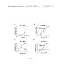 USE OF SULPHATED GLYCOLIPIDS AS PROMOTERS OF NEURITIC GROWTH,  MYELINATION     AND INHIBITING THE PROLIFERATION OF ASTROGLIA AND MICROGLIA diagram and image