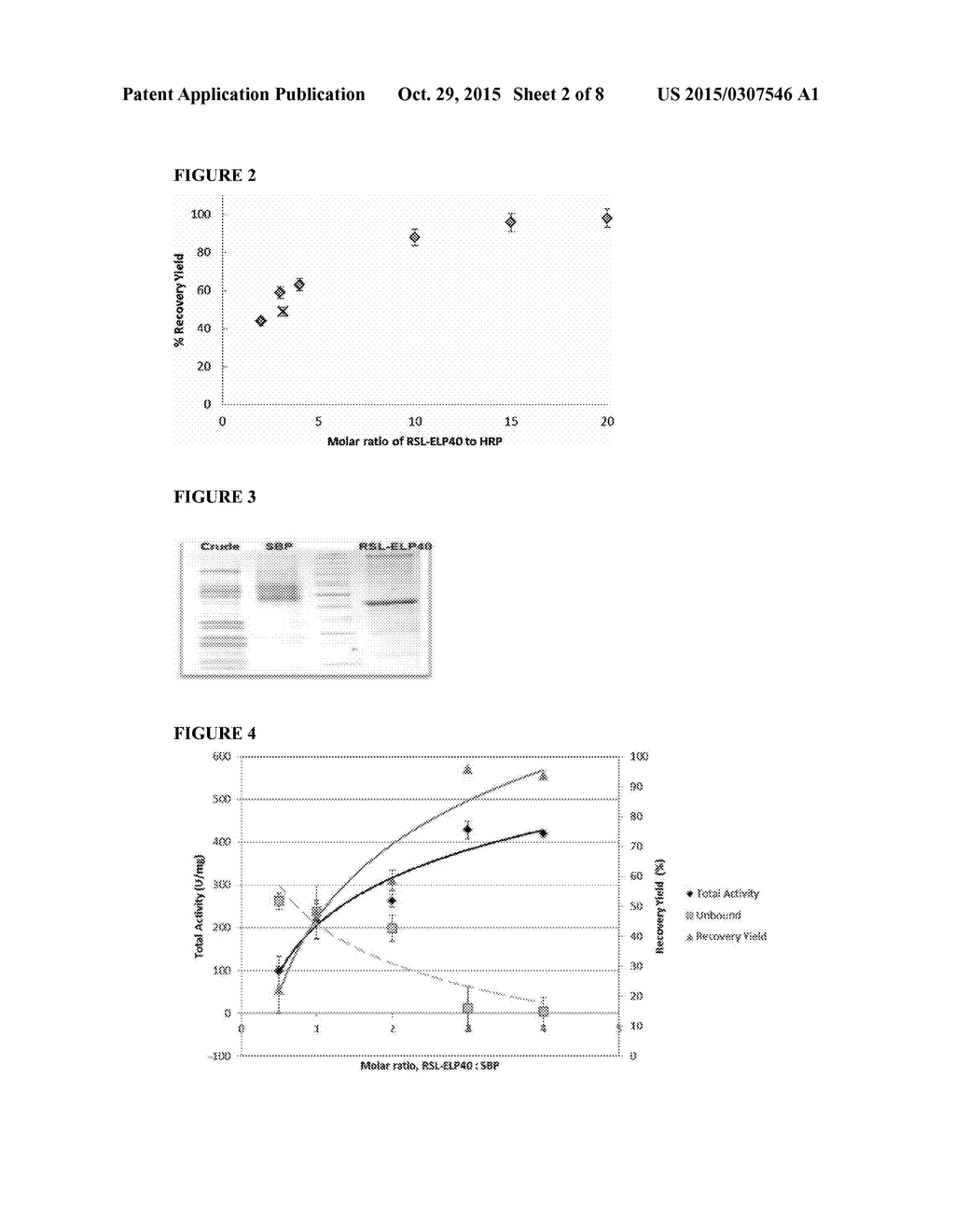 THERMO-RESPONSIVE LECTIN-ELP FUSION BINDING LIGANDS FOR GLYCOPROTEIN     PURIFICATION BY AFFINITY PRECIPITATION - diagram, schematic, and image 03