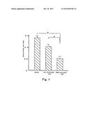 AGENT FOR PREVENTING ARTERIOSCLEROSIS, AGENT FOR SUPPRESSING VASCULAR     INTIMAL THICKENING AND AGENT FOR IMPROVING VASCULAR ENDOTHELIAL FUNCTION diagram and image