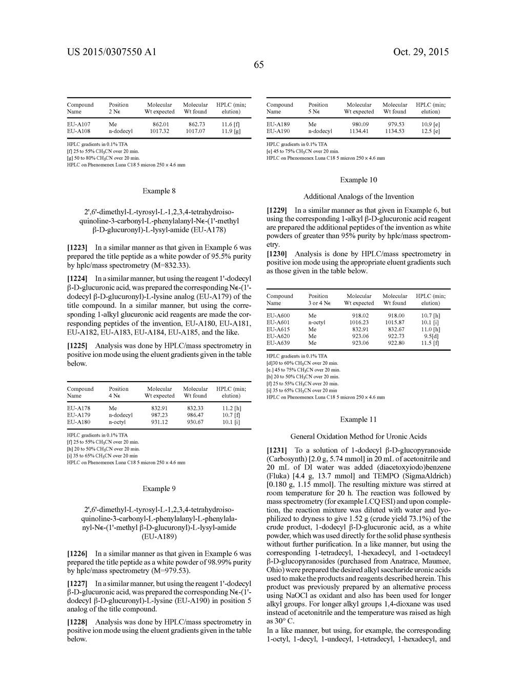 IMPROVED PEPTIDE PHARMACEUTICALS - diagram, schematic, and image 135