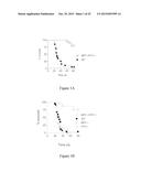 ANTI-NPY AND PYY ANTIBODIES AND USES THEREOF diagram and image