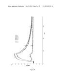 ANTI-NPY AND PYY ANTIBODIES AND USES THEREOF diagram and image