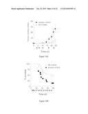 ANTI-NPY AND PYY ANTIBODIES AND USES THEREOF diagram and image