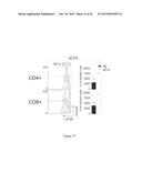 ANTI-NPY AND PYY ANTIBODIES AND USES THEREOF diagram and image