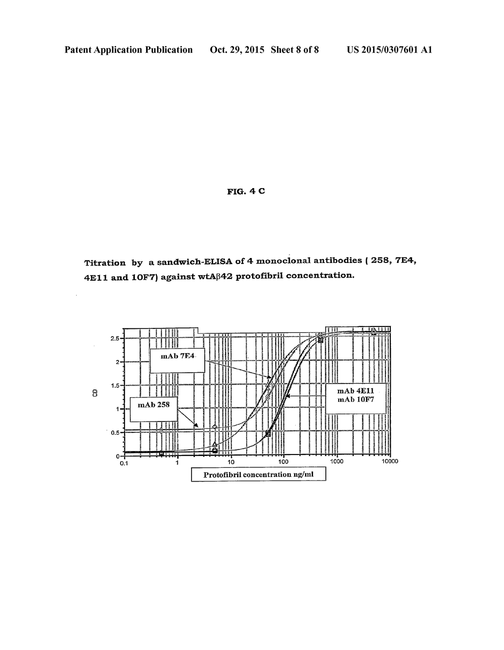 ANTIBODIES SPECIFIC FOR SOLUBLE AMYLOID BETA PEPTIDE PROTOFIBRILS AND USES     THEREOF - diagram, schematic, and image 09