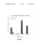 Enhanced immunological responses diagram and image