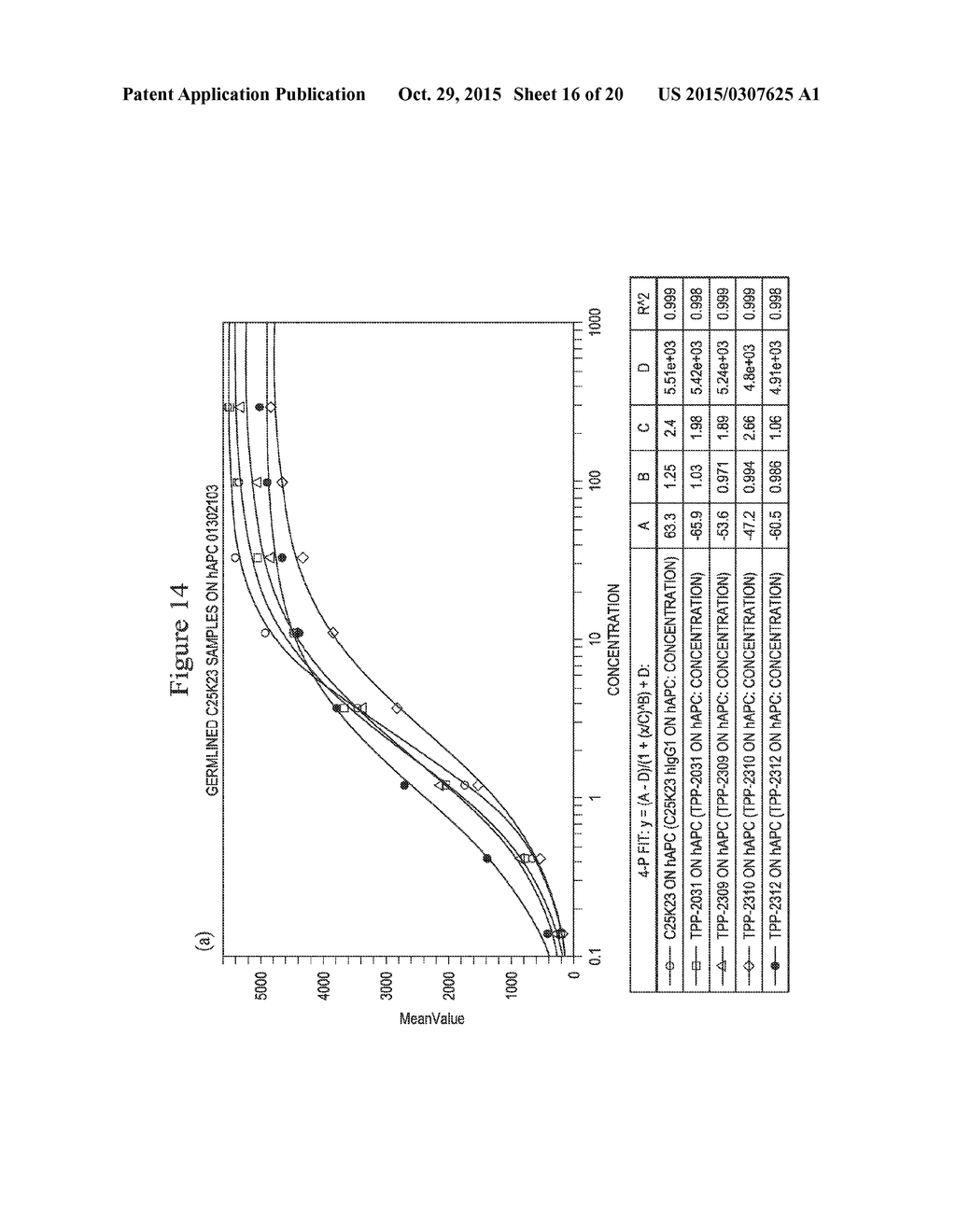 MONOCLONAL ANTIBODIES AGAINST ACTIVATED PROTEIN C (aPC) - diagram, schematic, and image 17