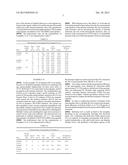 SYNTHESIZING NANOCAPSULES CONTAINING REACTIVE AMINE diagram and image