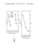 POLYCARBONATE BLOCK COPOLYMERS diagram and image