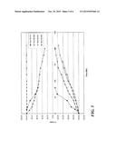 POLYCARBONATE BLOCK COPOLYMERS diagram and image