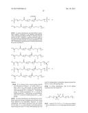 POLYCARBONATE BLOCK COPOLYMERS diagram and image