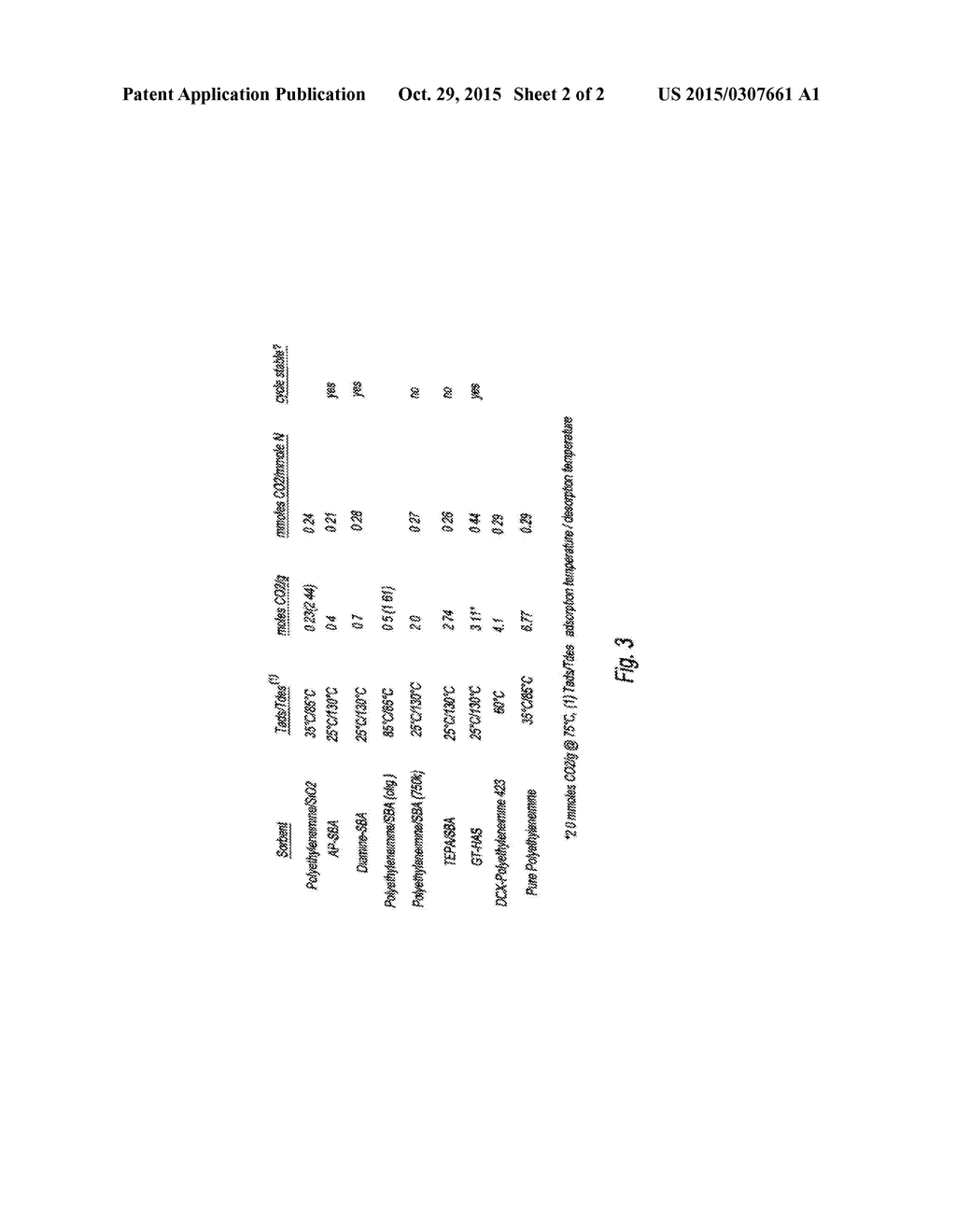 ORGANO-AMINE ACID GAS ADSORPTION-DESORPTION POLYMERS, PROCESSES FOR     PREPARING SAME, AND USES THEREOF - diagram, schematic, and image 03