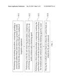 FLY ASH REMOVING PROCESS OF SCRAP TIRE diagram and image