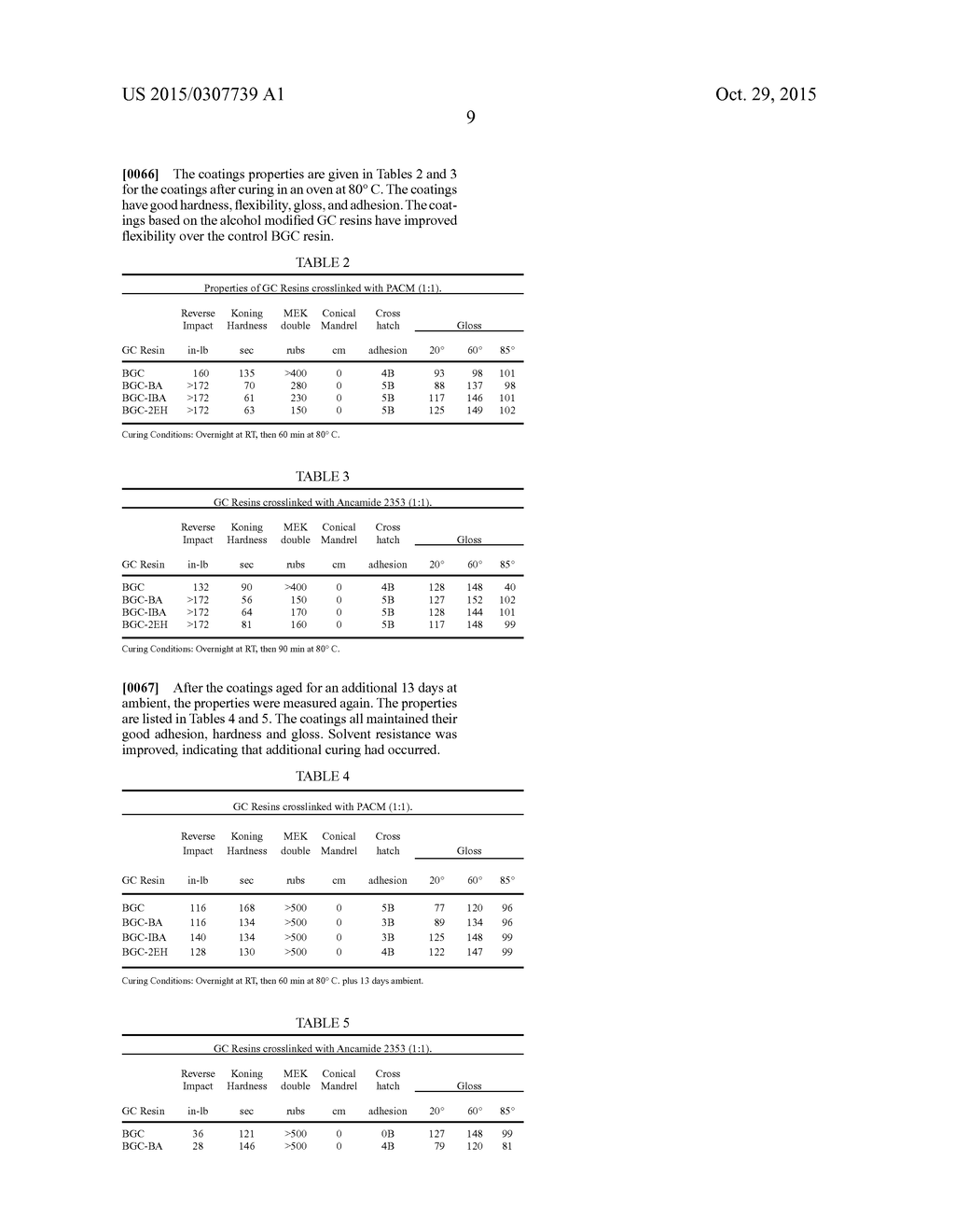 MODIFIED GLYCIDYL CARBAMATE RESINS - diagram, schematic, and image 14