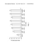 DEMULSIFYING COMPOSITIONS AND METHODS OF USE diagram and image