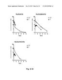 COAGULATION FACTOR VII POLYPEPTIDES diagram and image