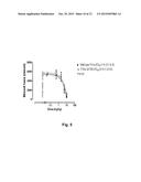 COAGULATION FACTOR VII POLYPEPTIDES diagram and image