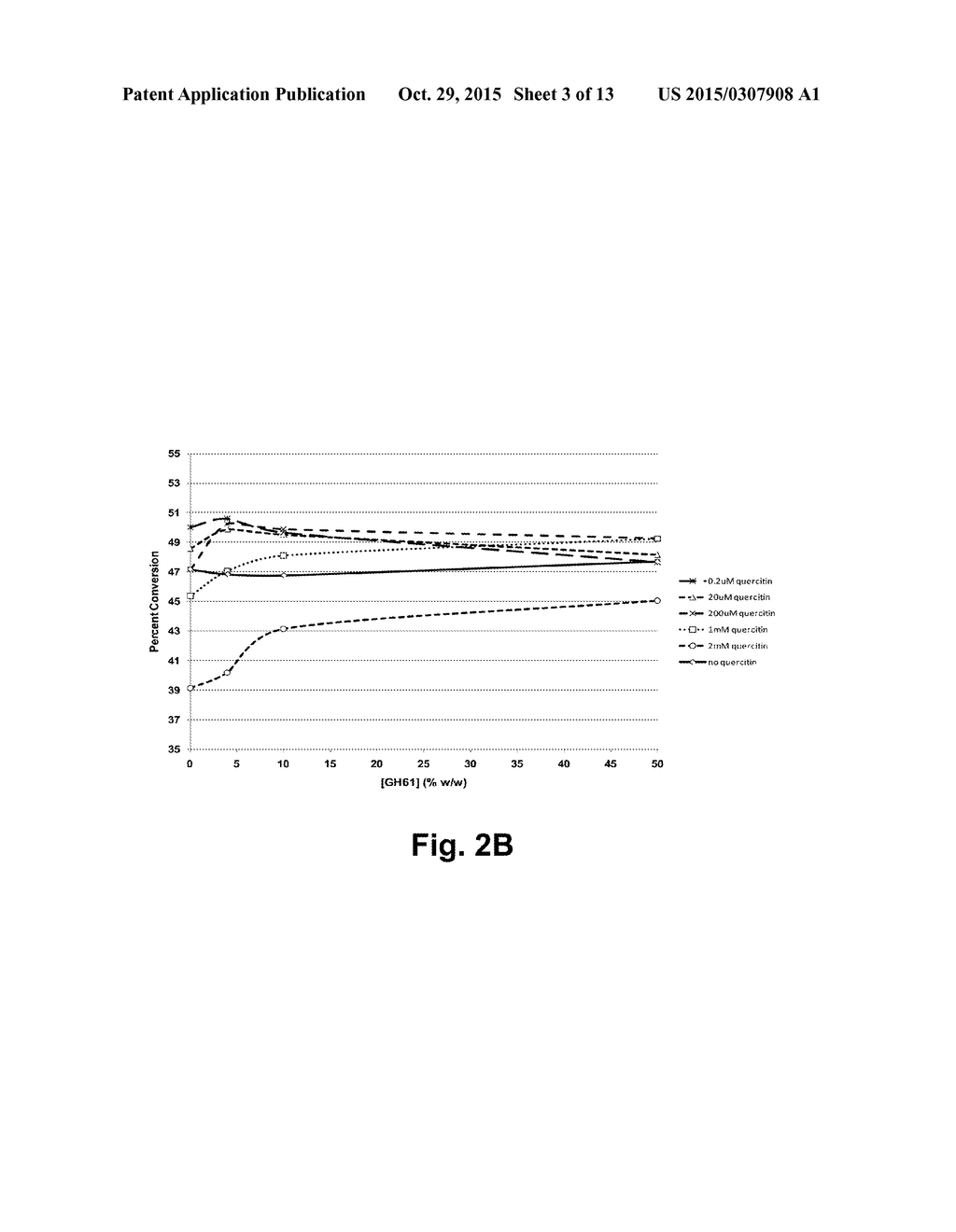 Compositions Comprising A Polypeptide Having Cellulolytic Enhancing     Activity And A Bicyclic Compound And Uses Thereof - diagram, schematic, and image 04