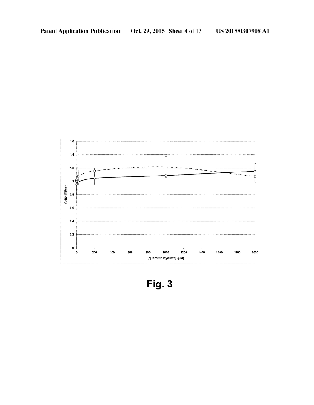 Compositions Comprising A Polypeptide Having Cellulolytic Enhancing     Activity And A Bicyclic Compound And Uses Thereof - diagram, schematic, and image 05