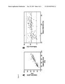 EPIGENETIC METHOD FOR THE IDENTIFICATION OF SUBPOPULATIONS OF CD8+ T     LYMPHOCYTES, IN PARTICULAR CD8 ALPHA AND BETA T LYMPHOCYTES diagram and image