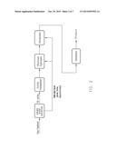 LIQUID CO-EXTRACTION PROCESS FOR PRODUCTION OF SUCROSE,     XYLO-OLIGOSACCHARIDES AND XYLOSE FROM FEEDSTOCK diagram and image