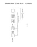 LIQUID CO-EXTRACTION PROCESS FOR PRODUCTION OF SUCROSE,     XYLO-OLIGOSACCHARIDES AND XYLOSE FROM FEEDSTOCK diagram and image