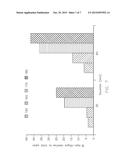 LIQUID CO-EXTRACTION PROCESS FOR PRODUCTION OF SUCROSE,     XYLO-OLIGOSACCHARIDES AND XYLOSE FROM FEEDSTOCK diagram and image