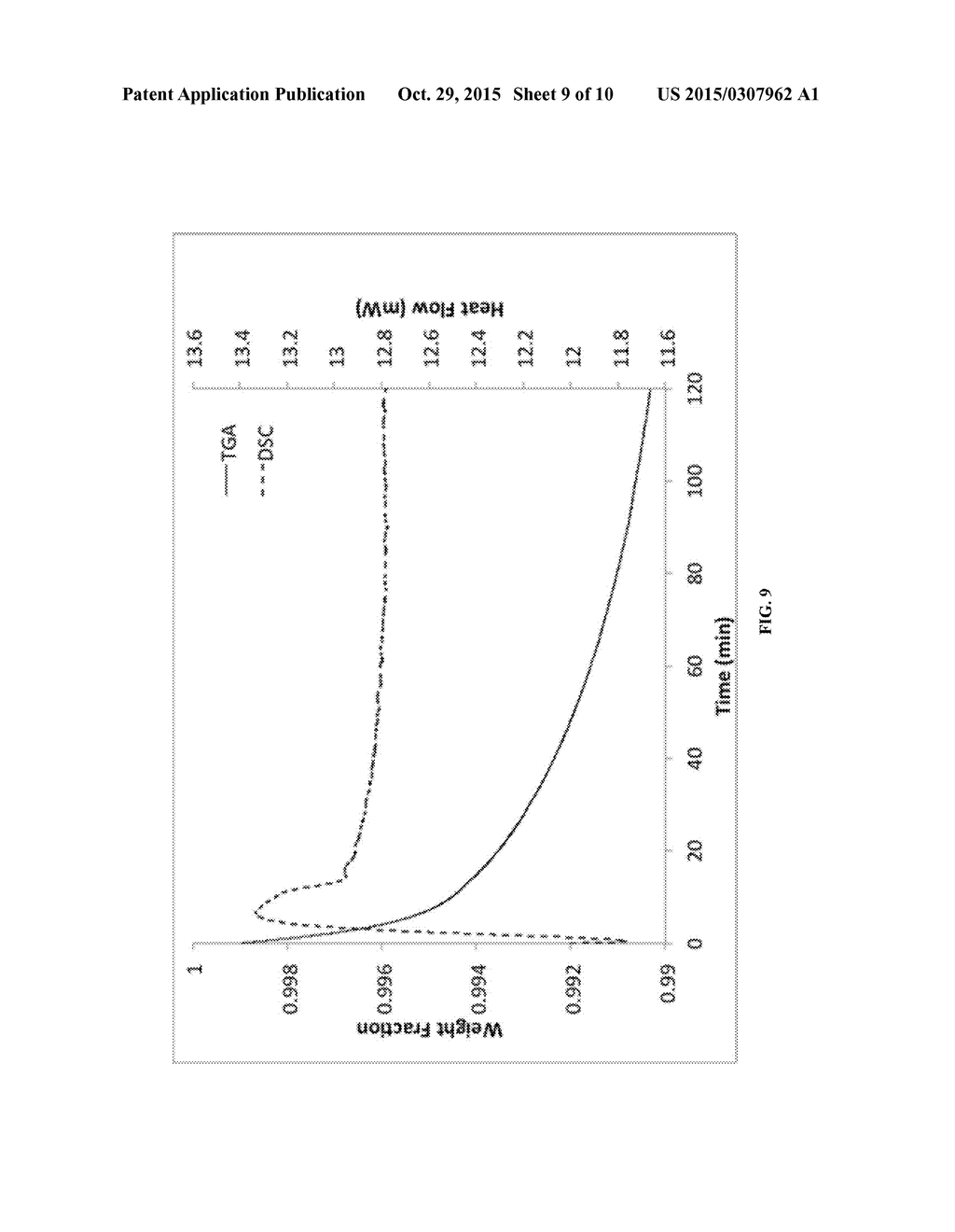 Novel Hydrogen-Evolving Polymer-Capped Aluminum Nanoparticles, Composites,     and Methods of Synthesis Using Lithium Aluminum Hydride - diagram, schematic, and image 10