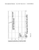 SUBSTRATE PROCESSING APPARATUS, METHOD FOR  MANUFACTURING SEMICONDUCTOR     DEVICE AND COMPUTER-READABLE RECORDING MEDIUM diagram and image