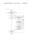 EXHAUST GAS PURIFICATION SYSTEM FOR INTERNAL COMBUSTION ENGINE diagram and image