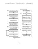 CODING SYSTEM FOR SATELLITE NAVIGATION SYSTEM diagram and image