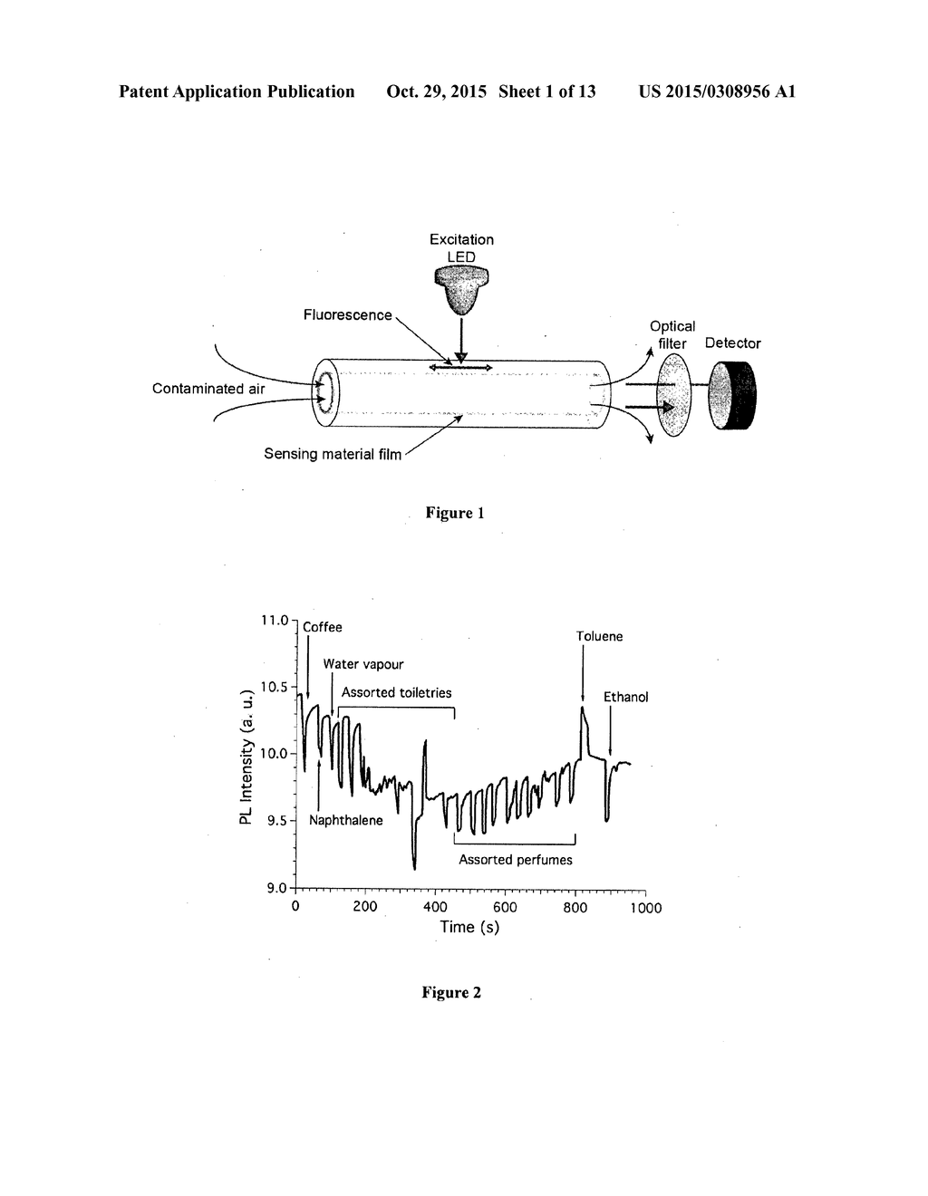 METHOD FOR THE DETECTION OF ANALYTES VIA LUMINESCENCE QUENCHING - diagram, schematic, and image 02
