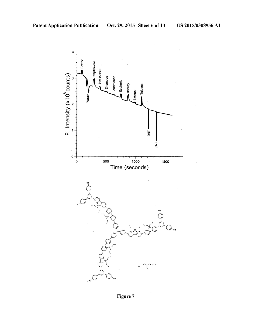 METHOD FOR THE DETECTION OF ANALYTES VIA LUMINESCENCE QUENCHING - diagram, schematic, and image 07