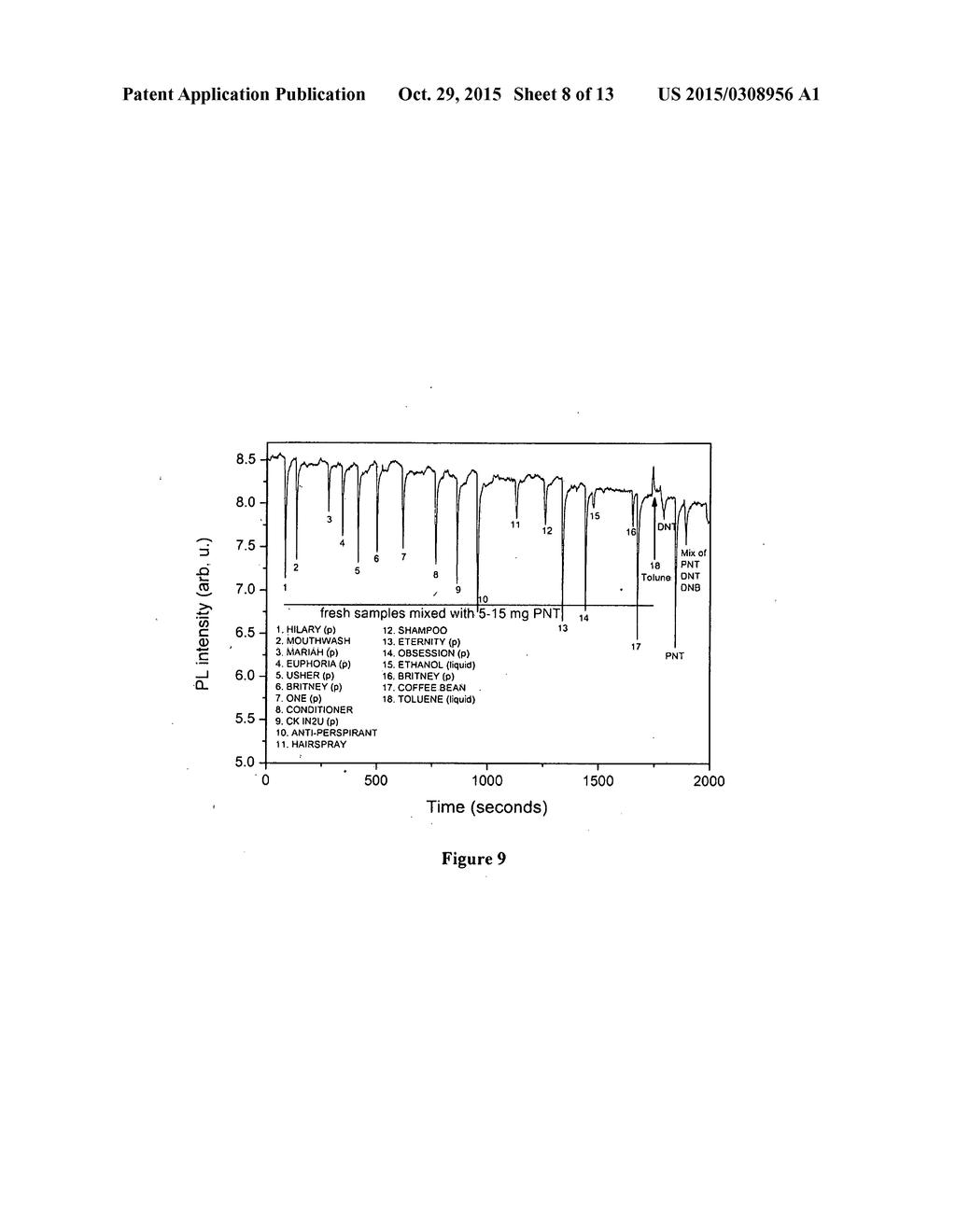 METHOD FOR THE DETECTION OF ANALYTES VIA LUMINESCENCE QUENCHING - diagram, schematic, and image 09