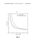 SILICON GERMANIUM THICKNESS AND COMPOSITION DETERMINATION USING COMBINED     XPS AND XRF TECHNOLOGIES diagram and image