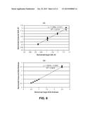 SILICON GERMANIUM THICKNESS AND COMPOSITION DETERMINATION USING COMBINED     XPS AND XRF TECHNOLOGIES diagram and image