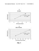 SILICON GERMANIUM THICKNESS AND COMPOSITION DETERMINATION USING COMBINED     XPS AND XRF TECHNOLOGIES diagram and image