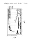 METHODS FOR MONITORING TIGHT CLOT FORMATION diagram and image