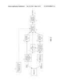 METHODS AND APPARATUS FOR MEASURING ELECTRICAL PROPERTIES OF CELLS diagram and image