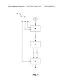 BIOSENSOR DEVICE AND RELATED METHOD diagram and image