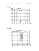 SYSTEM AND METHOD FOR ANALYZING A GAS diagram and image