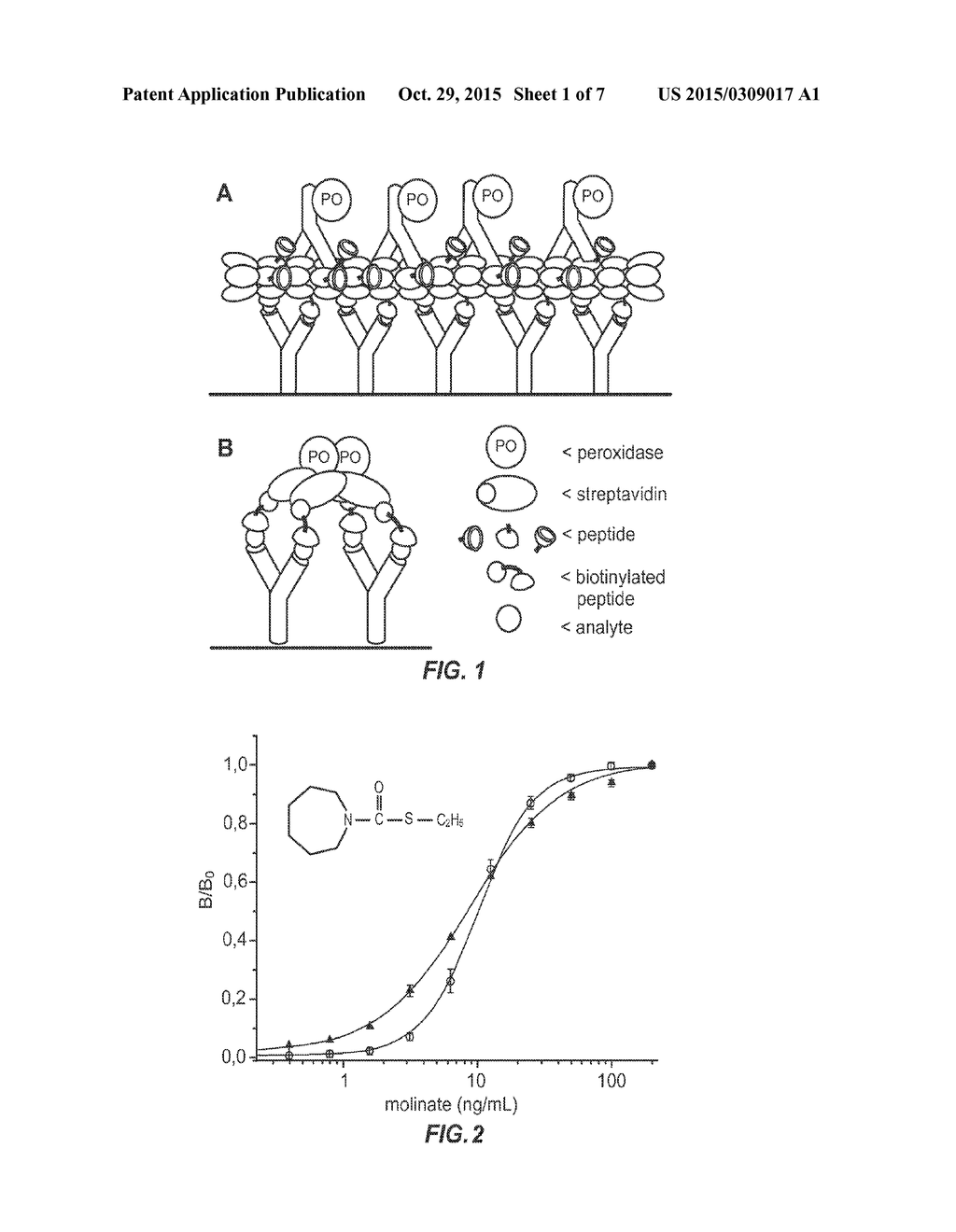 NON-COMPETITIVE IMMUNOASSAYS TO DETECT SMALL MOLECULES USING NANOPEPTAMERS - diagram, schematic, and image 02