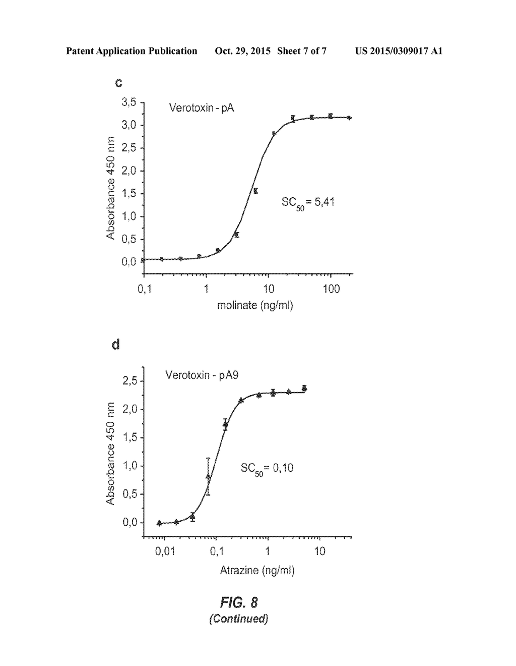 NON-COMPETITIVE IMMUNOASSAYS TO DETECT SMALL MOLECULES USING NANOPEPTAMERS - diagram, schematic, and image 08