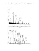 METHODS AND COMPOSITIONS FOR SCREENING AND DETECTING BIOMARKERS diagram and image