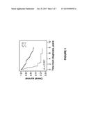 PODXL IN BLADDER CANCER diagram and image