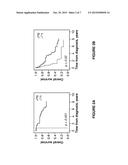 PODXL IN BLADDER CANCER diagram and image