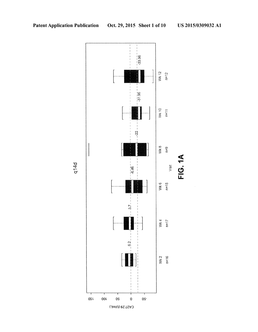 Method for Assessing and Predicting Efficacy of Breast Cancer Treatment     with a Long-Acting Topoisomerase I Inhibitor - diagram, schematic, and image 02